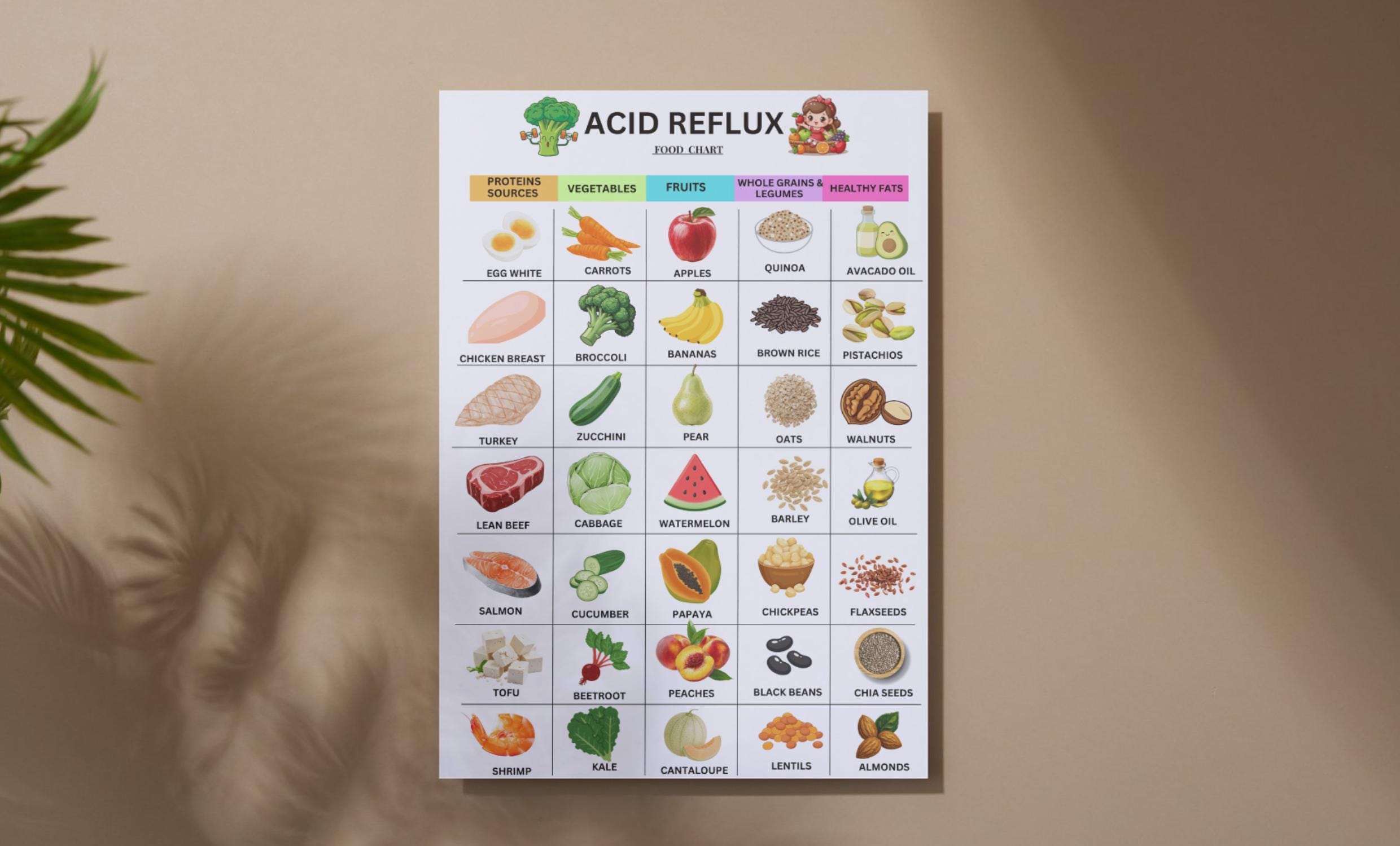 Less Acidic Foods Acid Reflux Food Chart Printable, Low Acid Food Chart PDF, GERD Diet ...