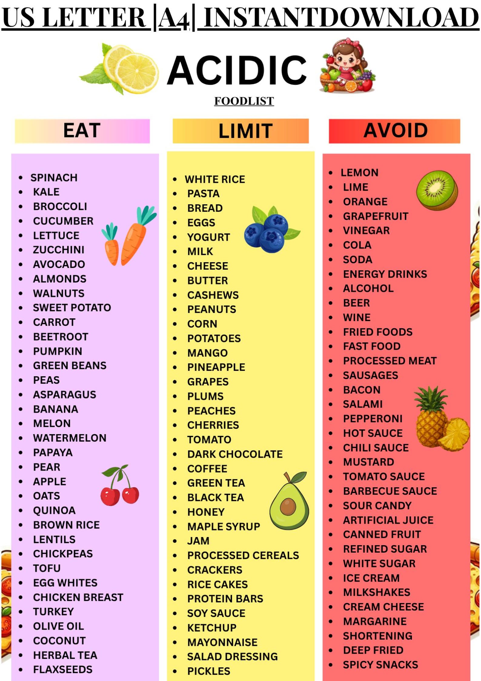 Acidic Food List Printable | Acid Reflux & GERD Food List | Eat Limit ...