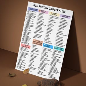 May include: A grocery list titled "HIGH PROTEIN GROCERY LIST" with categories like protein drinks, nuts, animal proteins, and plant-based proteins. The list includes various food items such as chicken breast, lentils, and almonds.