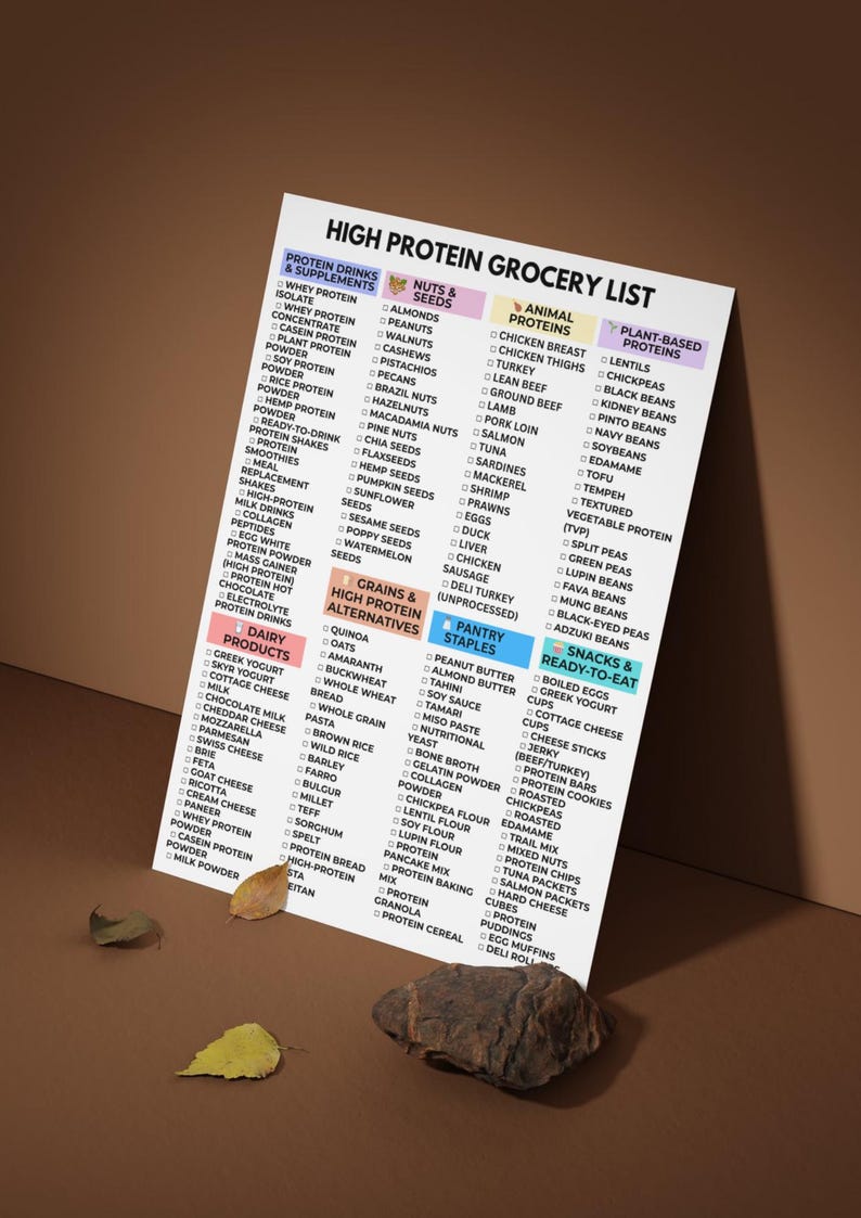 May include: A grocery list titled "HIGH PROTEIN GROCERY LIST" with categories like protein drinks, nuts, animal proteins, and plant-based proteins. The list includes various food items such as chicken breast, lentils, and almonds.