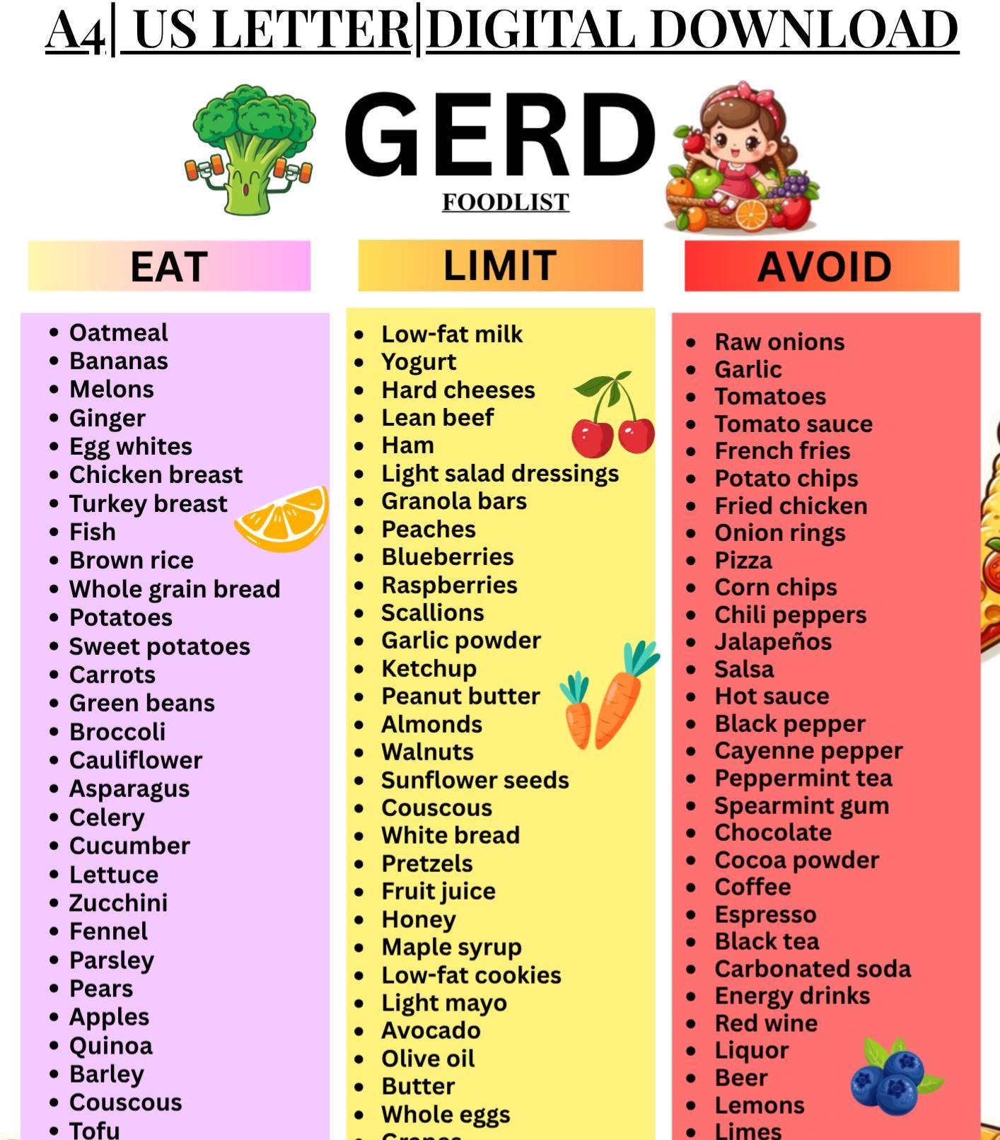 GERD Food List Printable, Acid Reflux Diet Chart, GERD Diet Food List ...