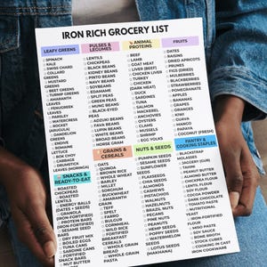Iron Rich Grocery List, Iron Rich Food List, High Iron Food List, Anemia Food Chart, High Iron Rich Foods For Anemia & Iron Deficiency image 4