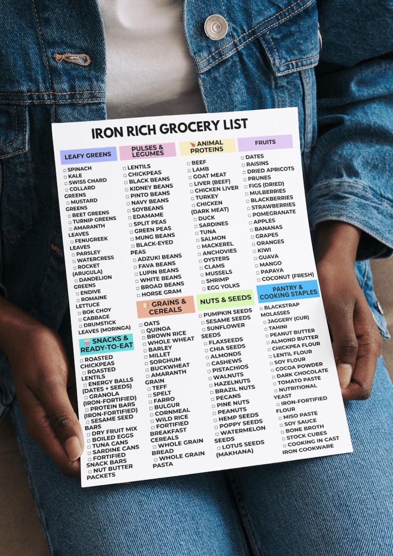 Iron Rich Grocery List, Iron Rich Food List, High Iron Food List, Anemia Food Chart, High Iron Rich Foods For Anemia & Iron Deficiency image 4