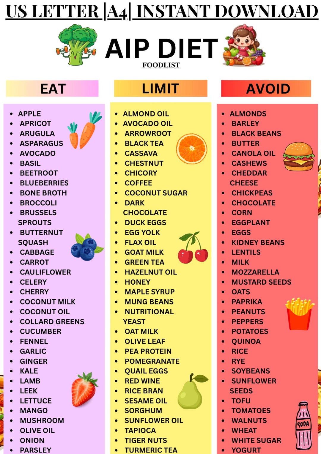 AIP Food List Printable, Autoimmune Protocol Chart PDF, Paleo Diet ...