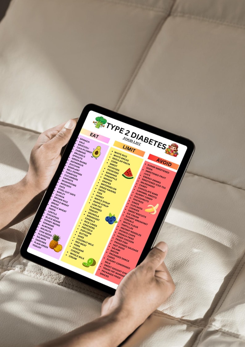 May include: A tablet displays a food list for Type 2 diabetes, with sections for foods to eat, limit, and avoid. The list includes fruits, vegetables, grains, and processed foods. The tablet is held by a person.
