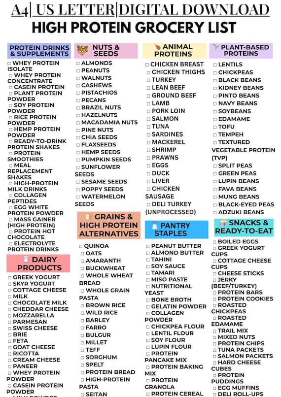 High Protein Printable grocery List, Protein Rich Foods List, Protein Sources Chart, Protein Foods Chart, High Protein Food List