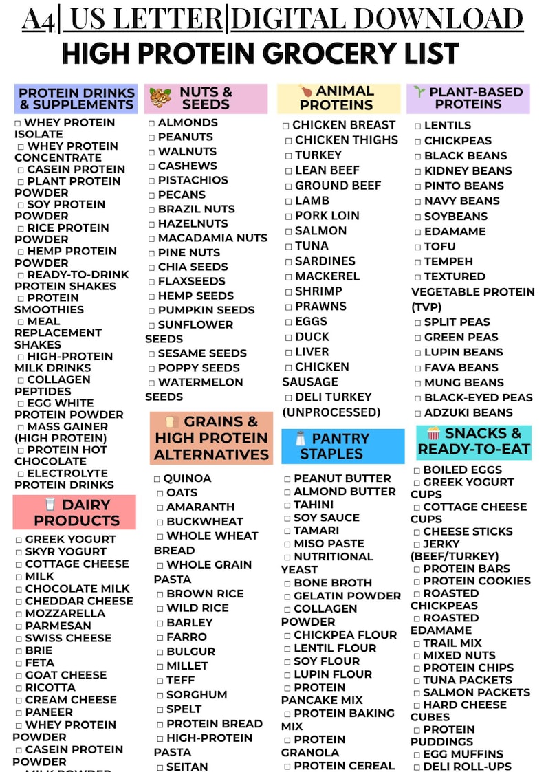 May include: A digital download grocery list titled "High Protein Grocery List" in a vertical layout. The list is organized into categories like protein drinks, nuts, seeds, animal proteins, plant-based proteins, and pantry staples.
