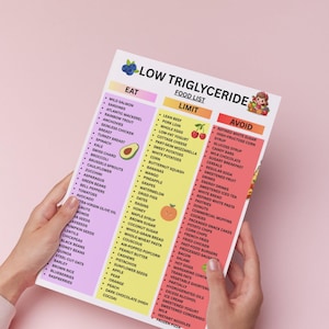 K&ouml;nnte beinhalten: Eine Lebensmittelliste mit dem Titel "Low Triglyceride" mit drei Spalten: "Eat", "Limit" und "Avoid". Die Liste enth&auml;lt Lebensmittel wie Wildlachs, Spinat und Avocado in der Spalte "Eat". Die Liste wird von einer Person gehalten.