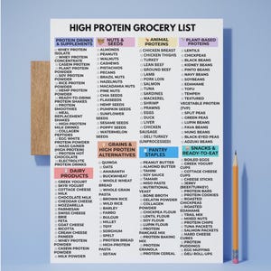May include: A grocery list poster with categories for high-protein foods. Categories include protein drinks, dairy products, nuts, seeds, animal proteins, plant-based proteins, grains, pantry staples, and snacks.