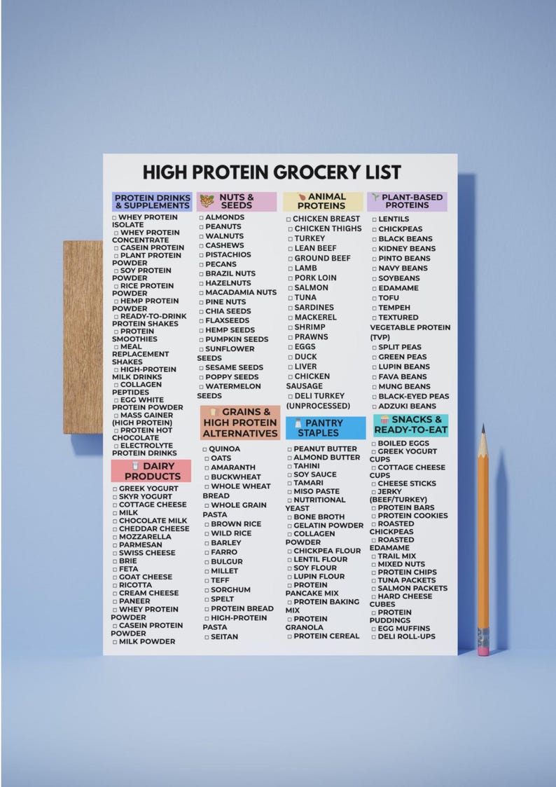 May include: A grocery list poster with categories for high-protein foods. Categories include protein drinks, dairy products, nuts, seeds, animal proteins, plant-based proteins, grains, pantry staples, and snacks.