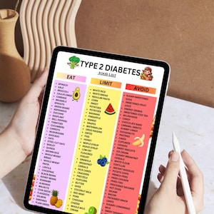 May include: A digital tablet displays a food list for Type 2 diabetes, categorized into "Eat," "Limit," and "Avoid" sections. The list includes fruits, vegetables, grains, and processed foods, with colorful icons and text.