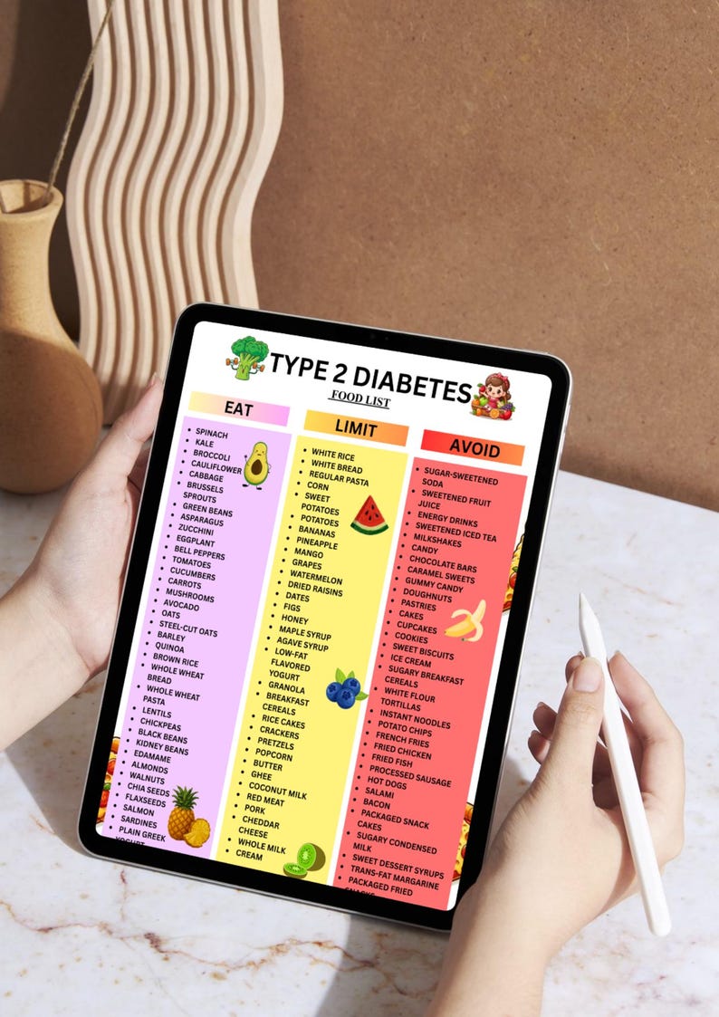May include: A digital tablet displays a food list for Type 2 diabetes, categorized into "Eat," "Limit," and "Avoid" sections. The list includes fruits, vegetables, grains, and processed foods, with colorful icons and text.