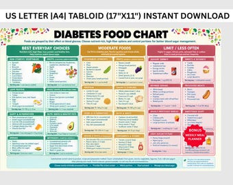 Lista de Alimentos para Diabéticos para Imprimir, Tabela de Alimentos para Diabéticos, Coma, Limite e Evite, Alimentos com Baixo Índice Glicêmico, Alimentos com Baixo Teor de Carboidratos, Lista de Compras para Diabetes Tipo 2