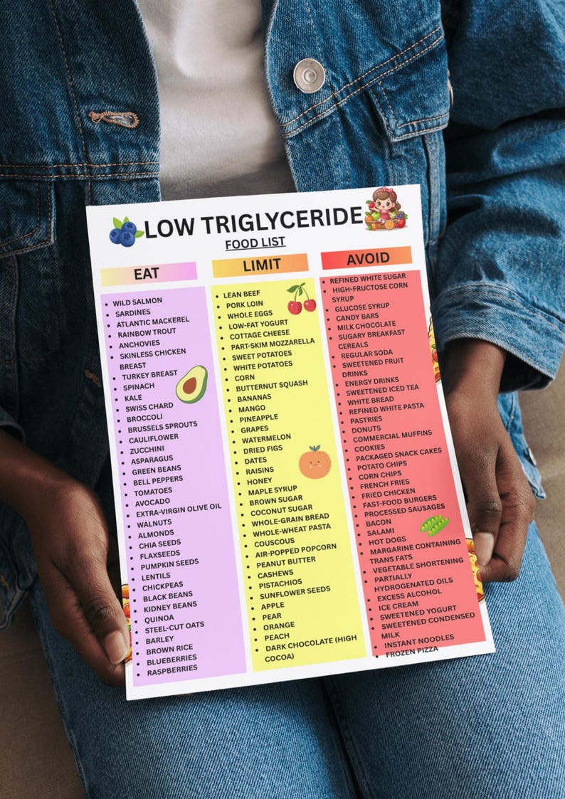 K&ouml;nnte beinhalten: Eine Lebensmittelliste mit dem Titel "Low Triglyceride" mit drei Spalten: "Essen", "Einschr&auml;nken" und "Vermeiden". Die Spalte "Essen" listet Lebensmittel wie Wildlachs, Spinat und Avocado auf. Die Spalte "Einschr&auml;nken" umfasst mageres Rindfleisch, Eier und S&uuml;&szlig;kartoffeln. Die Spalte "Vermeiden" listet raffinierten wei&szlig;en Zucker und zuckerhaltige Fr&uuml;hst&uuml;ckszerealien auf.