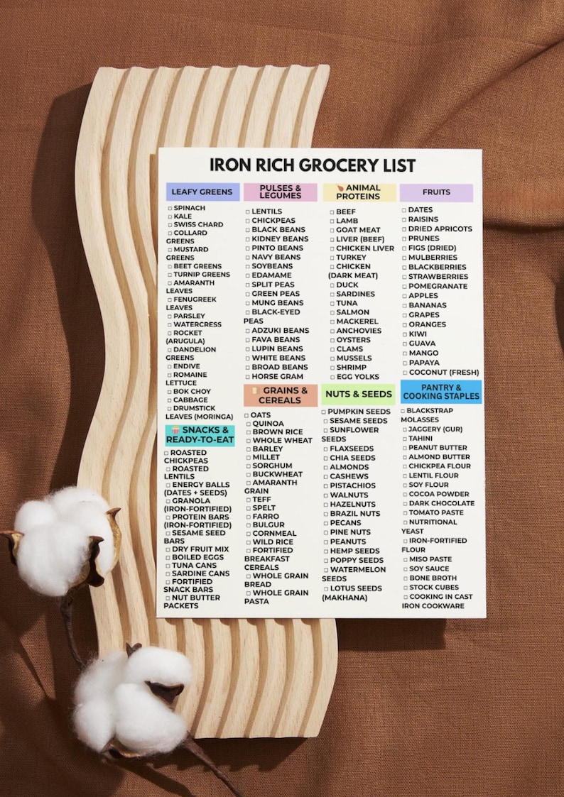 May include: An "Iron Rich Grocery List" on a wooden surface, listing foods high in iron. Categories include leafy greens, pulses, animal proteins, fruits, grains, nuts, and pantry staples. The list is in a colorful, easy-to-read format.