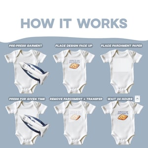 May include: An instructional graphic titled HOW IT WORKS showing six steps to apply a croissant design with the text flake it till you make it onto a white baby bodysuit using an iron, parchment paper, and a heat transfer process.