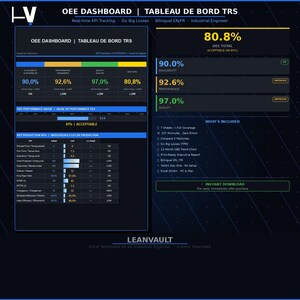 May include: A dark blue digital dashboard displays real-time KPI tracking data. The dashboard includes sections for OEE (Overall Equipment Effectiveness) metrics, with percentages for availability, performance, and quality. The text "Instant Download" is visible.
