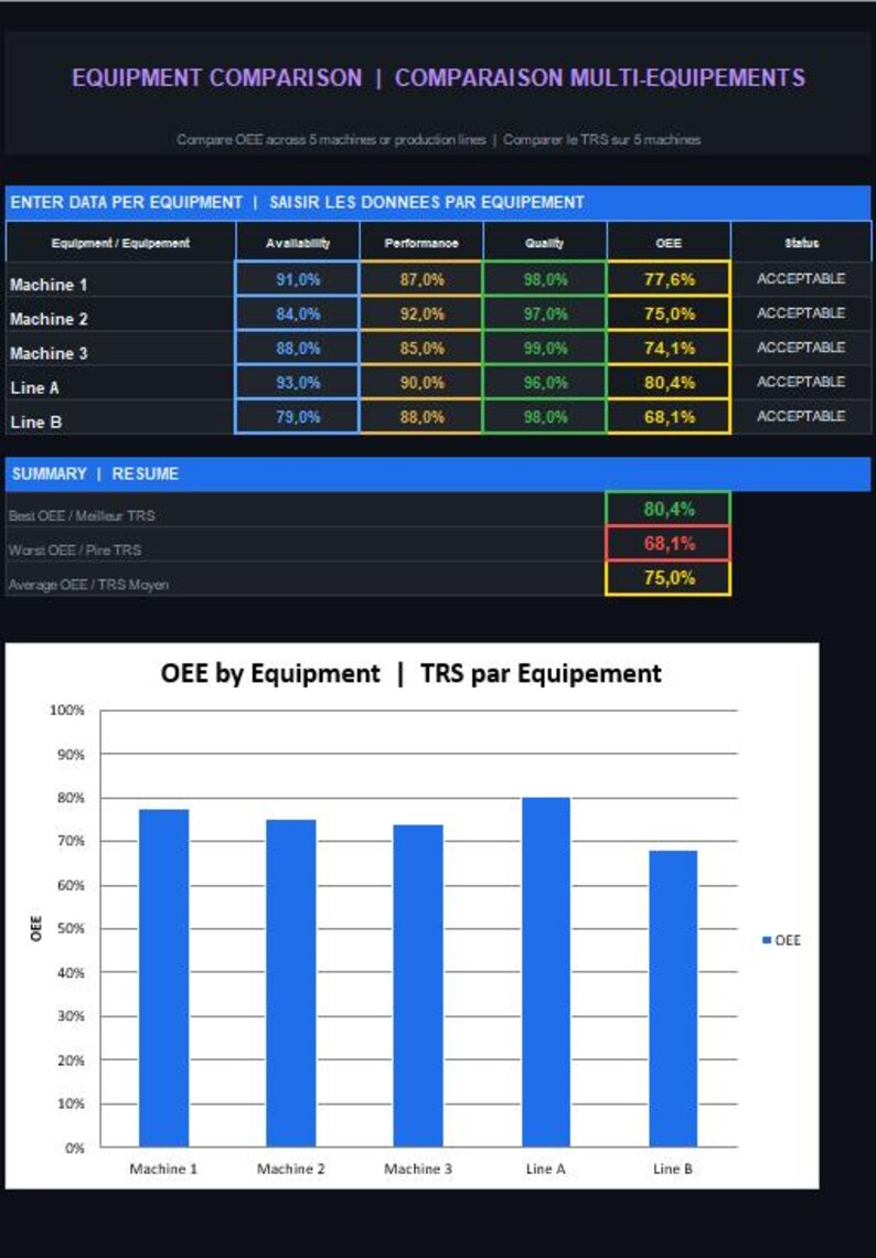 Oee Graph Excel OEE Tracker Excel Template | Manufacturing KPI Dashboard | Lean ...