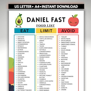 May include: A Daniel Fast food list chart featuring three columns labeled Eat, Limit, and Avoid. The document includes a cartoon avocado and apple, with text detailing specific food items for each category. The header reads US LETTER A4 INSTANT DOWNLOAD.