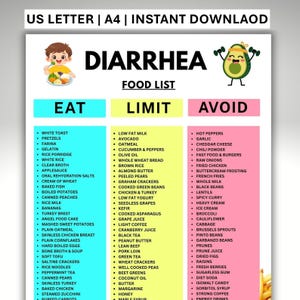 Lista di alimenti per la diarrea in formato PDF stampabile, lista di alimenti per la dieta BRAT, poster con lista di alimenti a basso contenuto di fibre, lista di alimenti morbidi, lista di alimenti digestivi (download immediato).