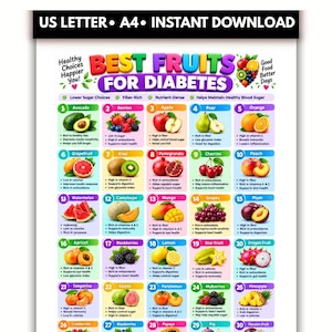 May include: A digital chart titled BEST FRUITS FOR DIABETES featuring a numbered list of 30 fruits with illustrations and health benefits. The document header indicates US LETTER and A4 sizes are available for this instant download printable.