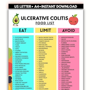 Ulcerative Colitis Food List Printable, Eat Limit Avoid Chart, UC Diet Guide ,IBD Foods, Flare Up Grocery List PDF