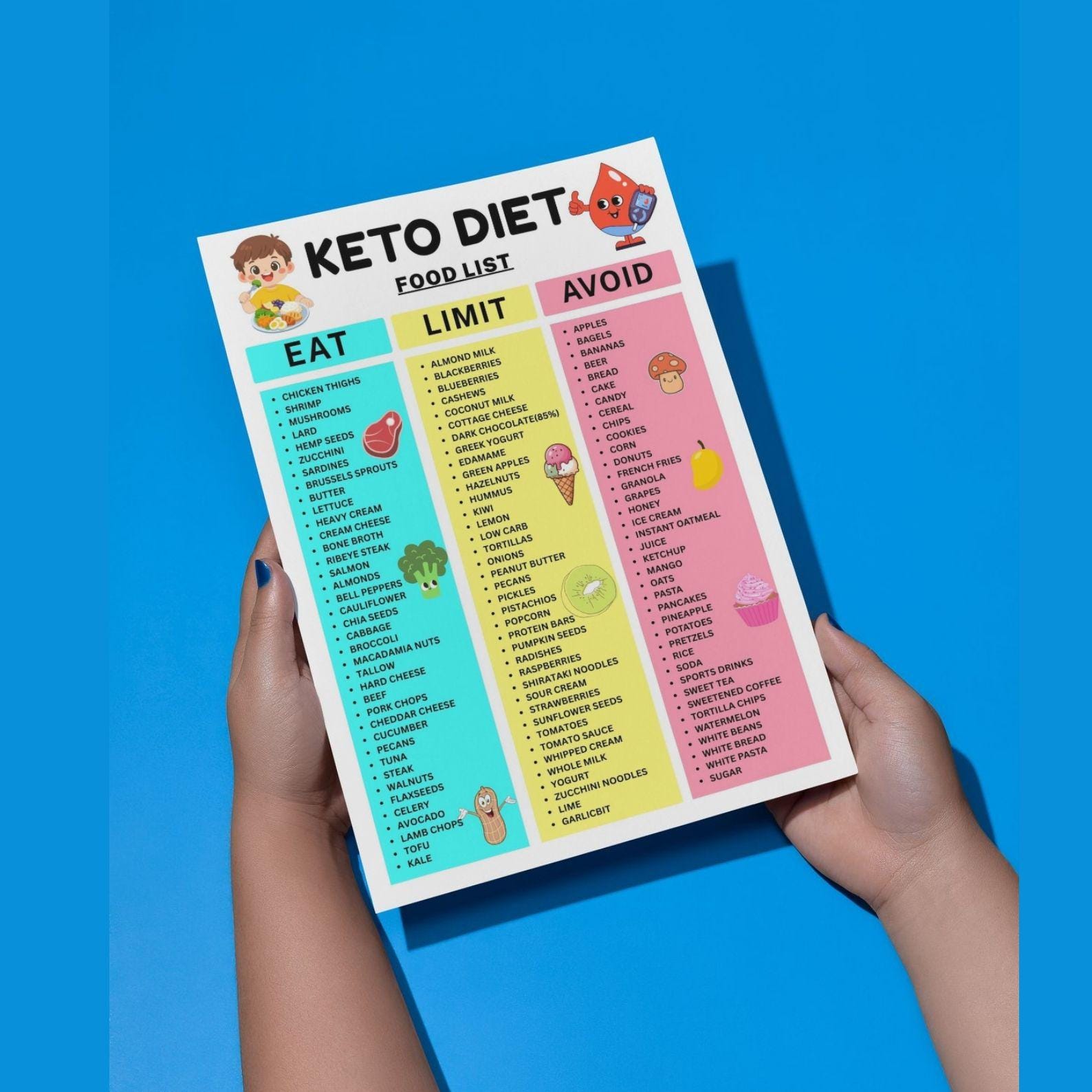 Keto Diet Food List Printable PDF, Low Carb Food List, Keto Grocery ...