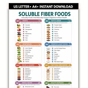 May include: A digital chart titled SOLUBLE FIBER FOODS with the subtitle Everyday Foods That Naturally Support Digestive & Heart Health. The document lists eight categories of food including fruits, vegetables, beans, grains, nuts, and seeds.