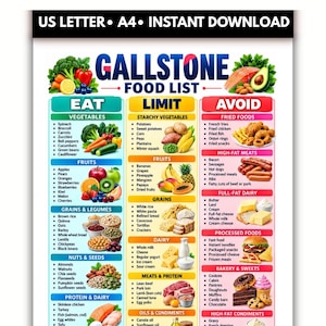 Puede incluir: Una tabla titulada Gallstone Food List con tres columnas: Eat, Limit y Avoid. La sección Eat enumera verduras, frutas, granos, legumbres, nueces, semillas y proteínas. La sección Limit incluye verduras con almidón, frutas, granos, lácteos y carnes.