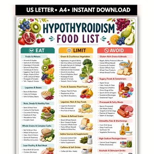 Lista de alimentos para el hipotiroidismo, tabla de dieta para la tiroides (comer, limitar y evitar), guía de nutrición y planificación de comidas, descarga imprimible en formato A4 (carta estadounidense).