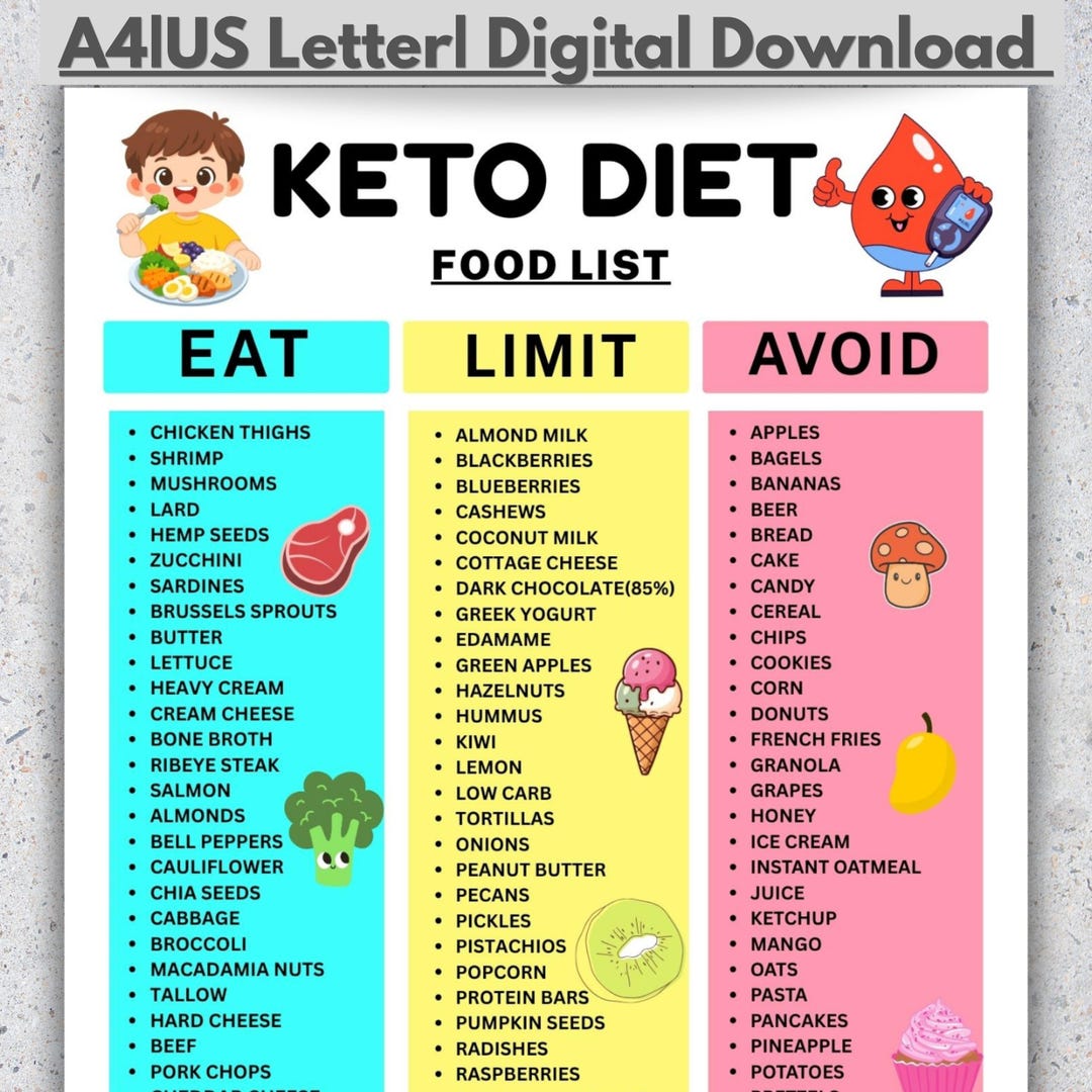 Keto Diet Food List Printable PDF, Low Carb Food List, Keto Grocery