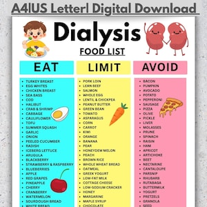 Könnte beinhalten: Eine digitale Download-Nahrungsmittelliste für Dialysepatienten. Die Liste ist in drei Kategorien unterteilt: Essen, Einschränken und Vermeiden. Der Bereich Essen umfasst Lebensmittel wie Putenbrust und Kohl. Der Bereich Einschränken umfasst Schweinelende und Lachs.
