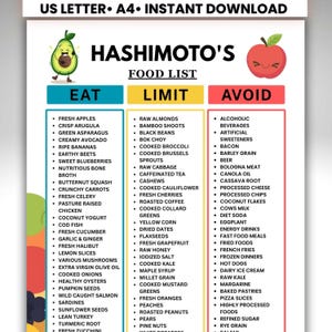 Lista degli alimenti per la tiroidite di Hashimoto (stampabile), tabella "Mangia, Limita, Evita", guida alla dieta per la tiroide in PDF, lista degli alimenti per l'ipotiroidismo, lista della spesa antinfiammatoria
