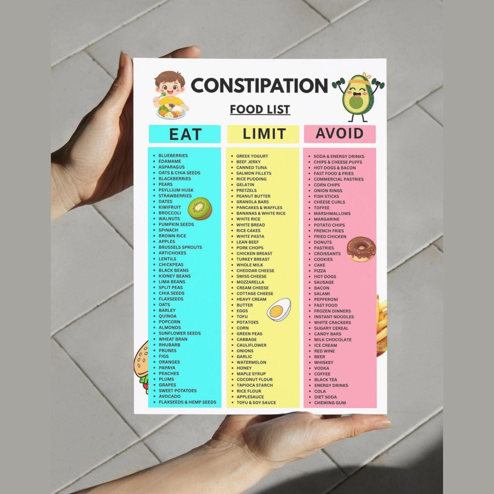 Constipation List Constipation Relief Foods List Printable, High Fiber Foods for ...