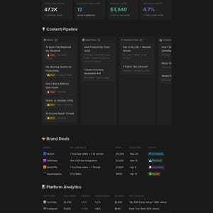 May include: A digital dashboard, "Content Creator Hub", with a dark theme, showing data visualizations. It presents metrics such as followers, content published, and revenue. The dashboard includes sections for content pipeline, brand deals, platform analytics, and a content calendar.