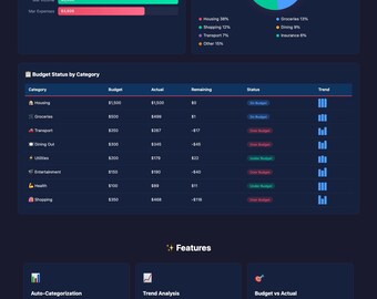 BudgetPilot — Foglio di calcolo per il monitoraggio del budget personale per Google Sheets ed Excel, pianificatore di budget mensile, monitoraggio delle spese, dashboard finanziaria