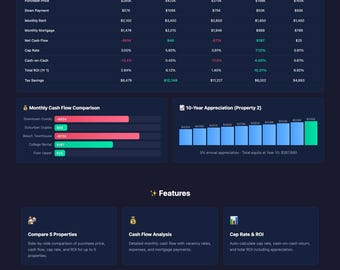 RentalCalc — Foglio di calcolo per il calcolo del ROI degli immobili in affitto, analisi del flusso di cassa, tasso di capitalizzazione, investimenti immobiliari, Google Sheets Excel