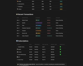 MoneyMap — Dashboard di finanza personale per Notion, Budget Tracker, Net Worth Tracker, Subscription Manager, Savings Obiettivi