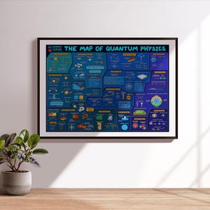 The Map of Quantum Physics Poster, Quantum Mechanics Infographic, Science Wall Art