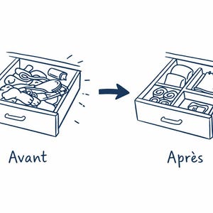 Peut inclure: Illustration d'un tiroir avant et après rangement. Le tiroir de gauche est en désordre, celui de droite est rangé avec des compartiments. Les mots "Avant" et "Après" sont en dessous, avec une flèche indiquant le passage du tiroir en désordre à celui rangé.