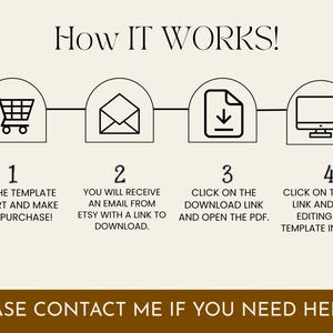 May include: An instructional graphic titled How IT WORKS! featuring four steps: 1. Add to cart, 2. Receive email with download link, 3. Click download link to open PDF, 4. Click template link to edit in Canva. Includes a footer: PLEASE CONTACT ME IF YOU NEED HELP.
