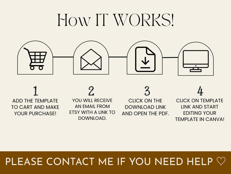 May include: An instructional graphic titled How IT WORKS! featuring four steps: 1. Add to cart, 2. Receive email with download link, 3. Click download link to open PDF, 4. Click template link to edit in Canva. Includes a footer: PLEASE CONTACT ME IF YOU NEED HELP.