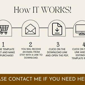 May include: Cream-colored graphic with the text "How It Works!" and numbered steps. The steps include adding a template to cart, receiving an email, clicking a download link, and editing the template in Canva. The bottom text reads "Please contact me if you need help."