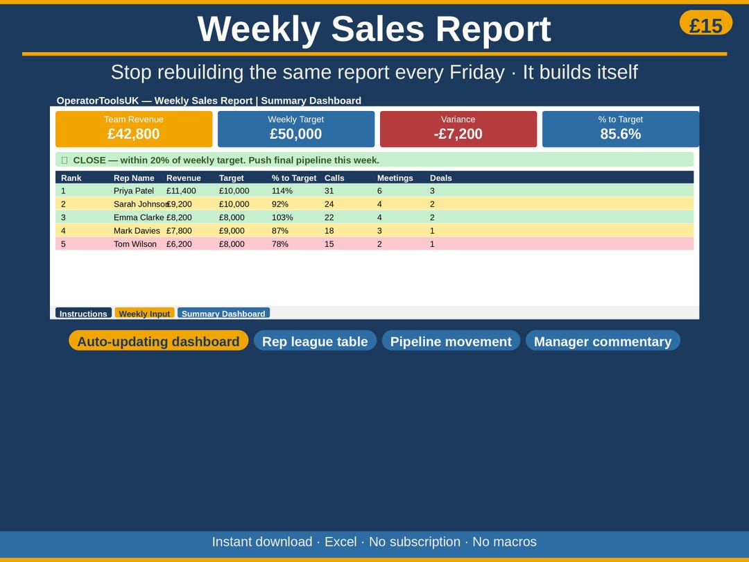 Weekly Sales Report Template Excel | B2B Sales Tracker Dashboard ...