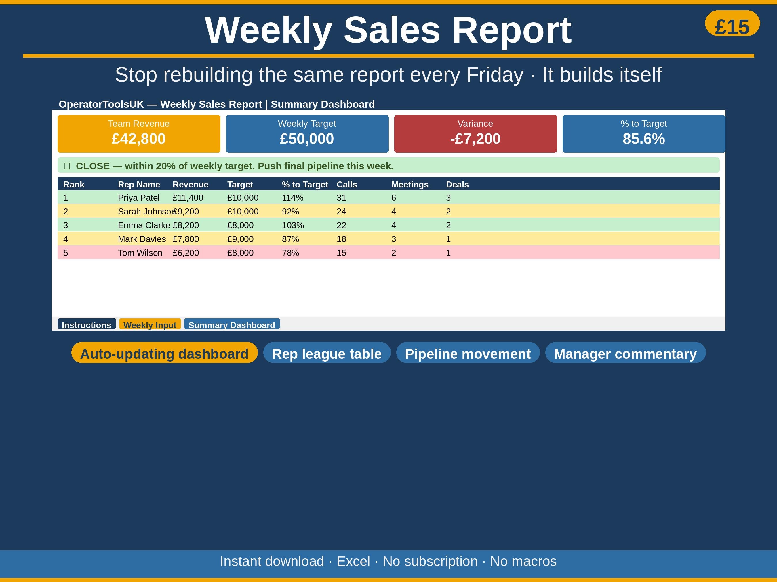 Weekly Reporting Tracker Weekly Sales Report Template Excel | B2B Sales Tracker Dashboard ...