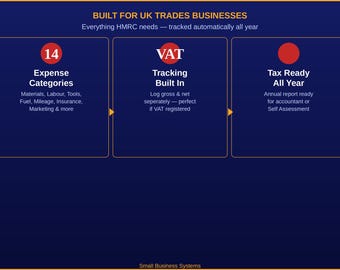 Expenses Tracker | Small Business Spreadsheet | Google Sheets | Self Employed | Tax Ready | Trades