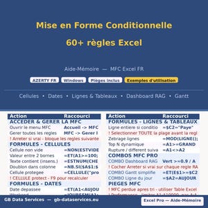 Può includere: Una guida di riferimento digitale intitolata Mise en Forme Conditionnelle 60+ règles Excel con sfondo blu scuro. Contiene una tabella di scorciatoie per la formattazione condizionale di Excel, formule per celle, date, righe e tabelle, oltre a suggerimenti per dashboard e grafici di Gantt.