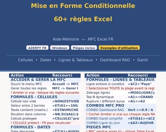 Guida rapida a Excel · Formattazione condizionale · Oltre 35 formule · Diagramma RAG, Diagramma di Gantt, Icone, Mappa di calore · Download immediato