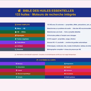 Può includere: Una tabella di riferimento digitale intitolata BIBLE DES HUILES ESSENTIELLES 133 huiles Moteurs de recherche intégrés. Presenta un layout multicolore con sezioni per le proprietà degli oli essenziali, problemi di salute e sistemi corporei.