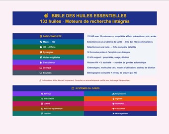 La Bibbia degli Oli Essenziali | 133 Oli Essenziali | Proprietà, Sinergie e Diluizione | Database Excel di Aromaterapia